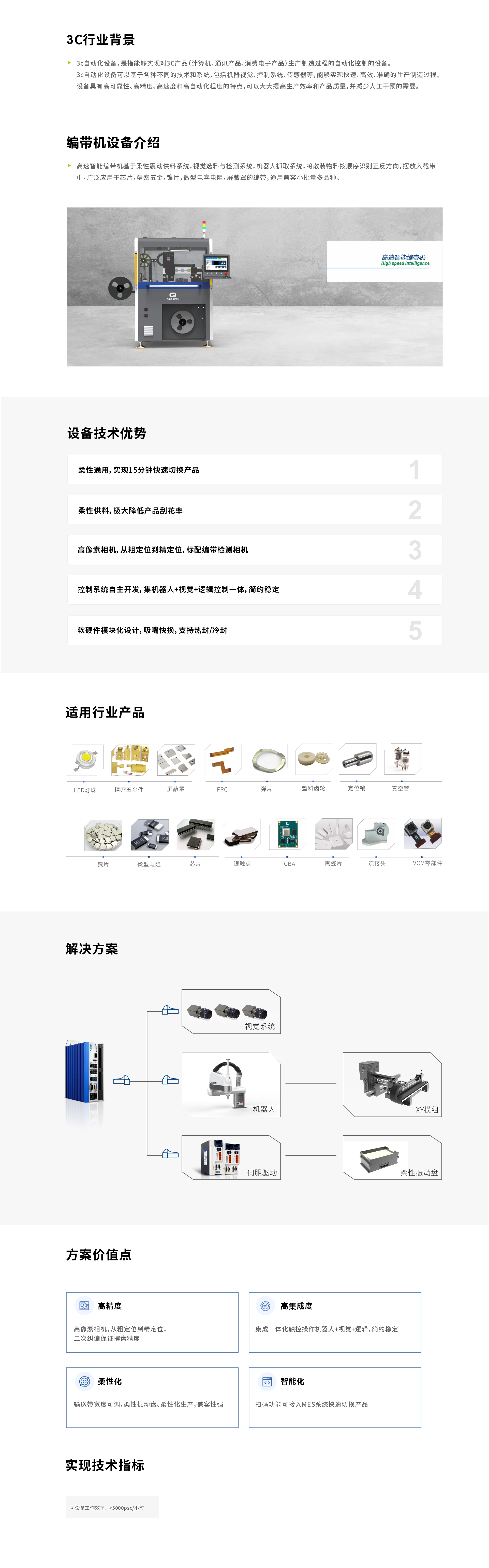 智能編帶機